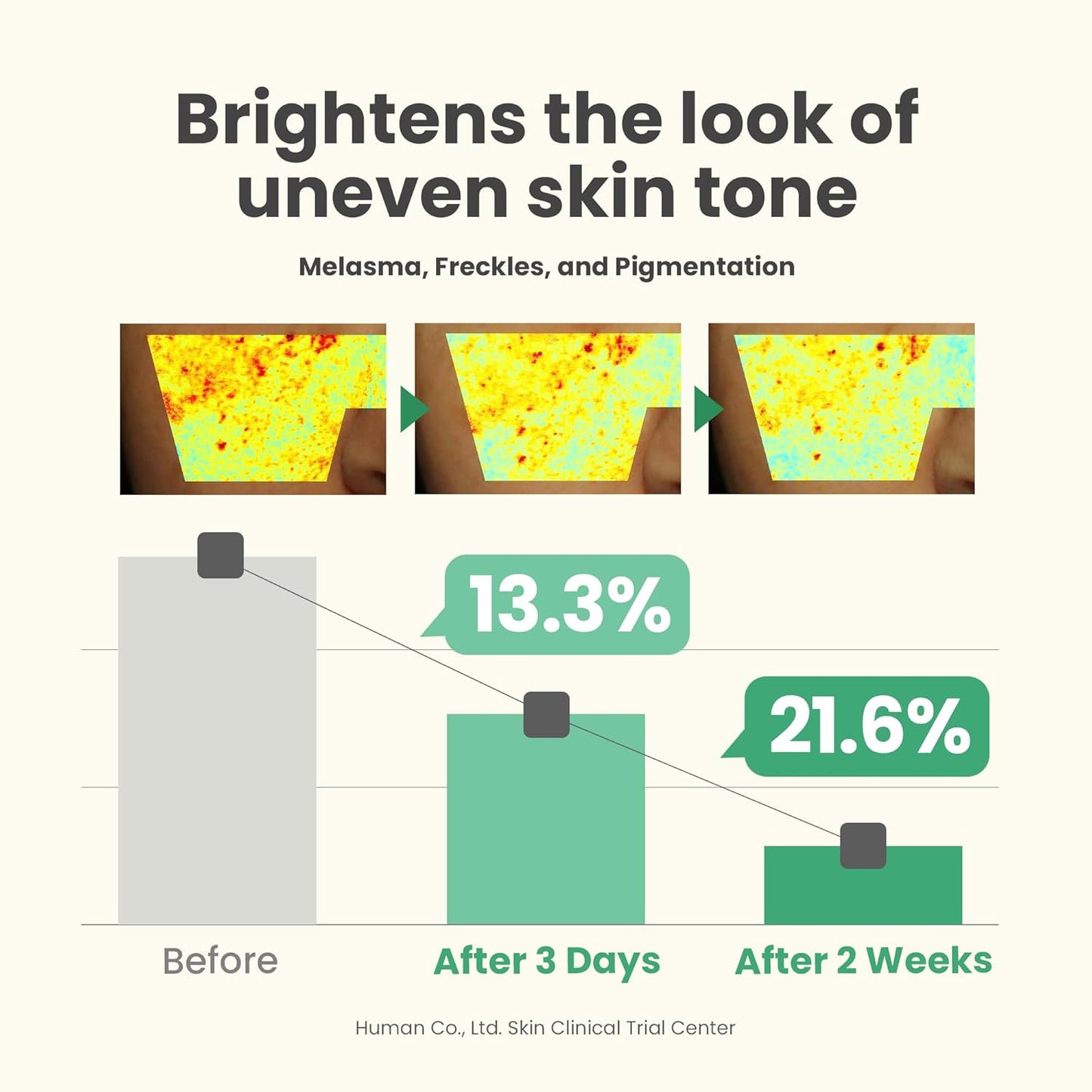 AXIS - Y Dark Spot Correcting Glow  Serum™